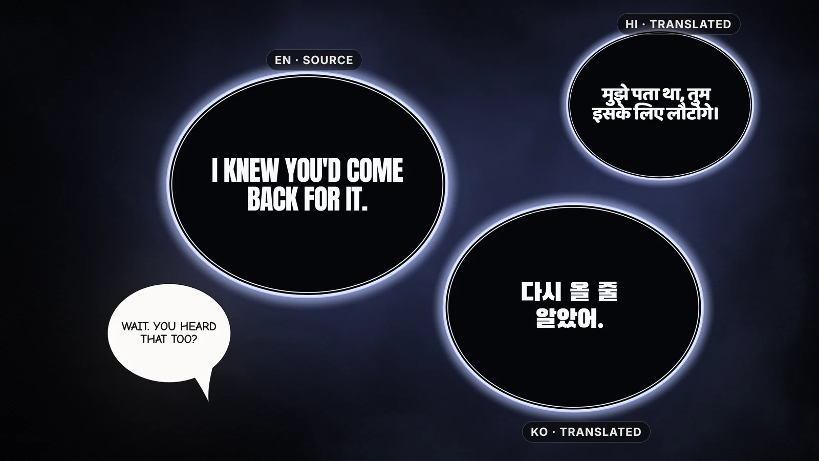 Chitra dialogue balloons: the line I knew you'd come back for it as an English source and as Hindi and Korean editions, each in the same black plate with a glowing white-blue rim, beside a classic white speech balloon